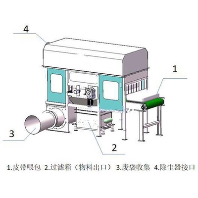 Sack Discharging Dump Station Automatic Bag Opener